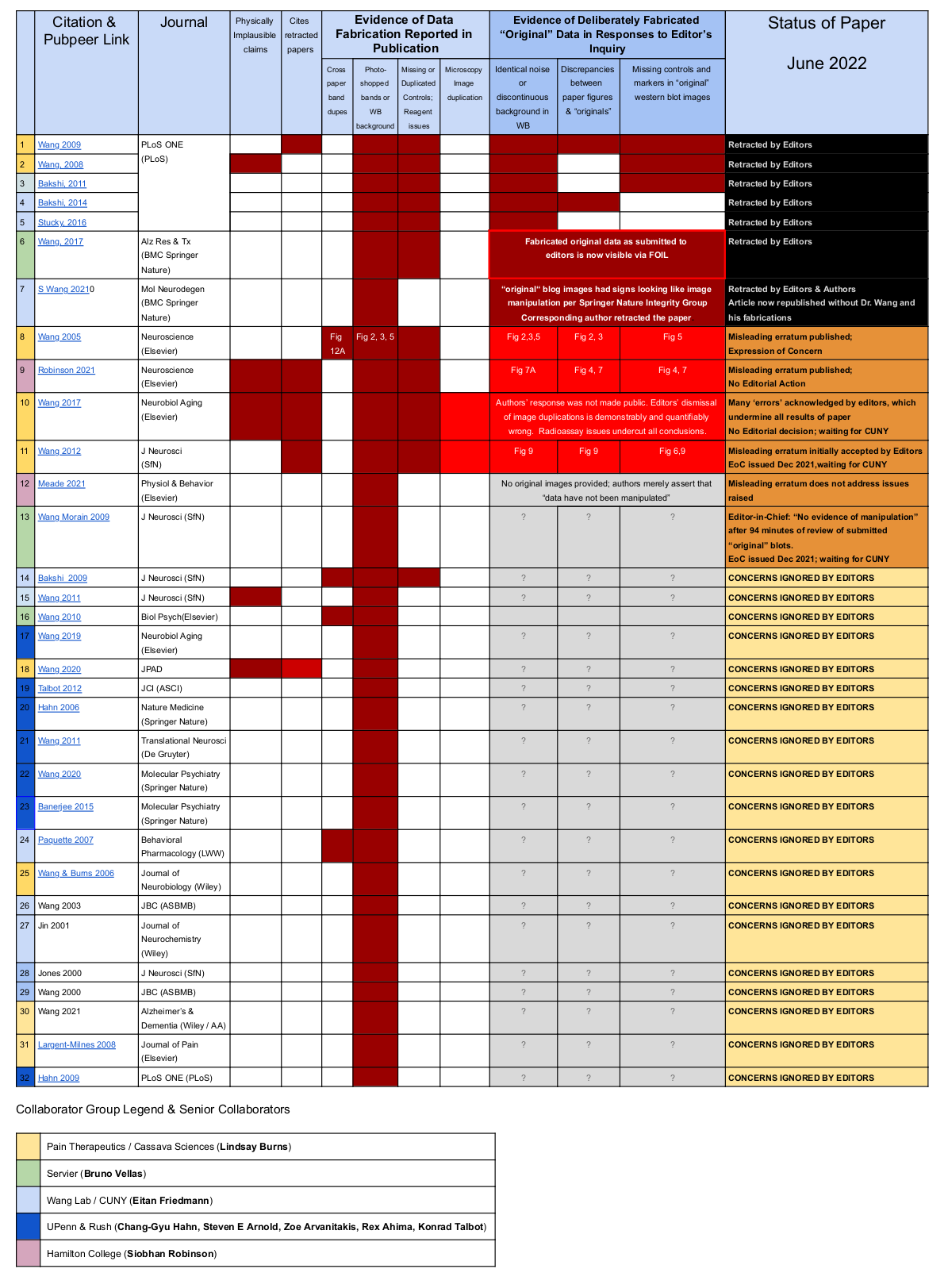 data-science-workshop/text/bullying.csv at master ·  pablobarbera/data-science-workshop · GitHub